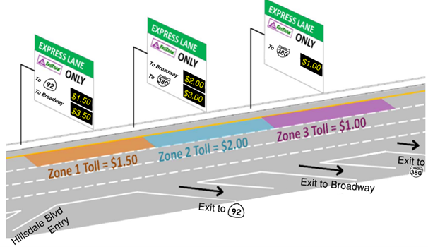 Tolling Zones